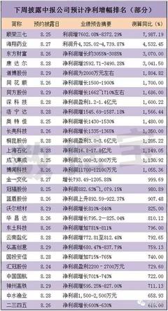 如何测个人财富排名