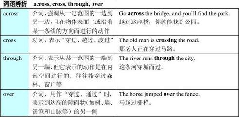 across英语用法