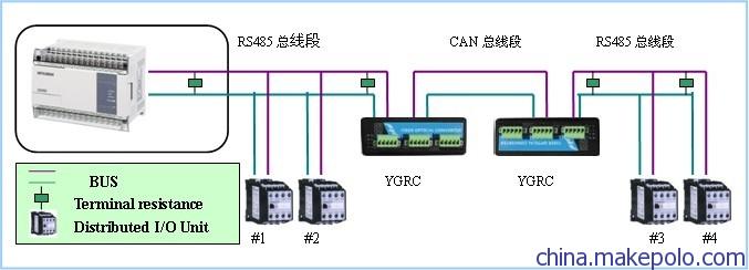 组建485总线什么意思