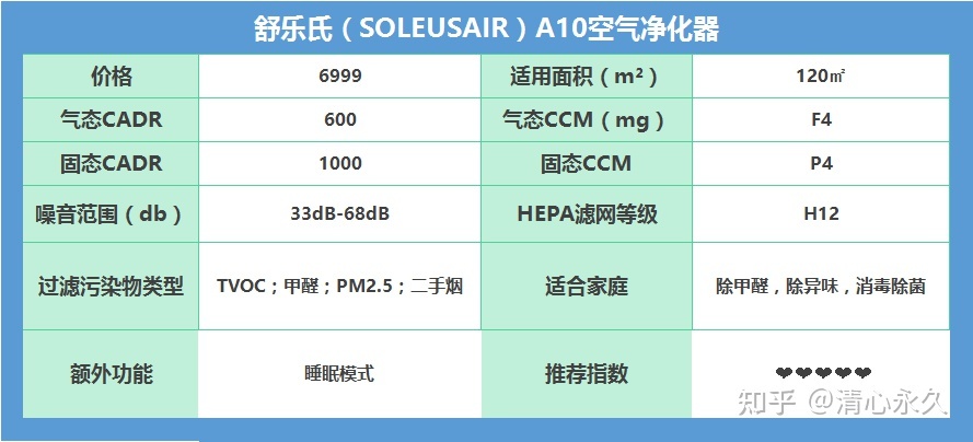 甲醛ccm是什么