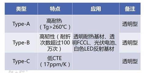 玻璃耐热温度