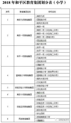 南京小学转学政策手续