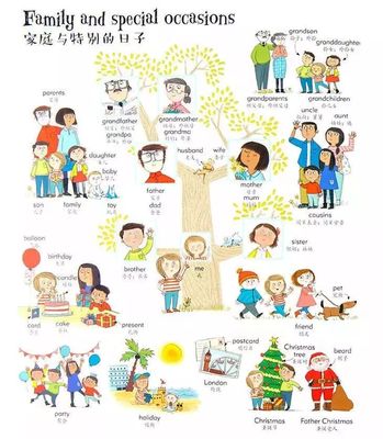 一岁英语怎么说