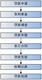 北京银行存款流程图