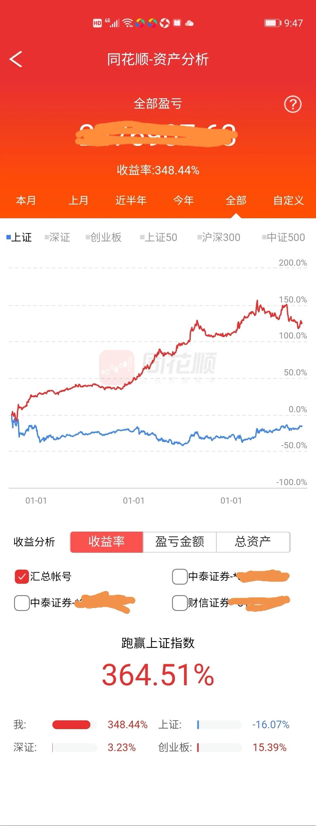 炒股年化收益多少