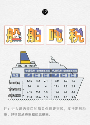 船舶停靠税率