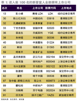 中国证券公司有多少家