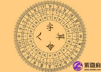 怎么测八字