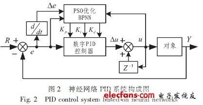 为什么要整定pid参数