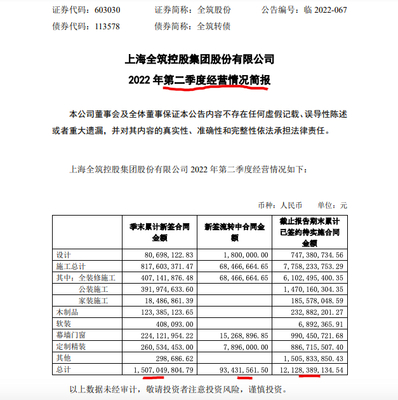 合同金额10万元怎么写