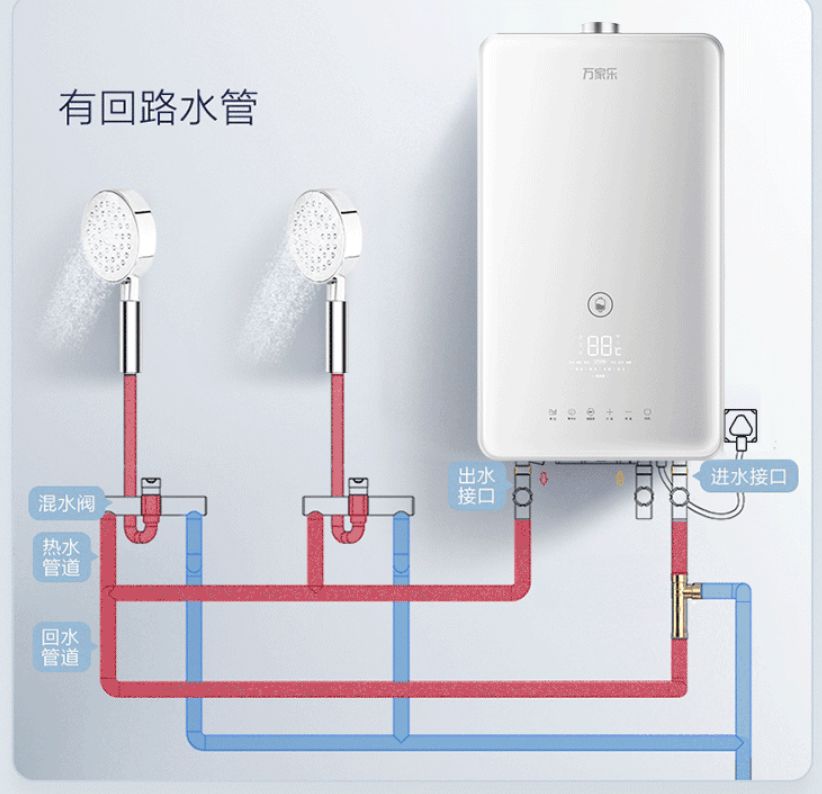 燃气热水器接口