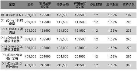 贷款展期期限