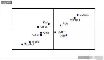 云服务器与云存储设备，它们之间的差异究竟在哪里？