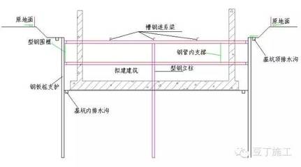 工字鋼梁怎么做防水處理圖片（工字鋼梁防水處理基本步驟和注意事項(xiàng)）