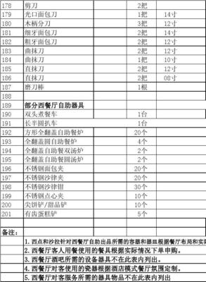免费西餐厅厨房设备清单