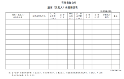 股东出资情况表