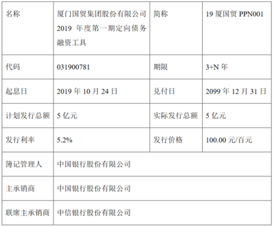 融资期限3 1是什么意思