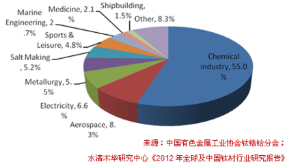 航天航空行业发展状况