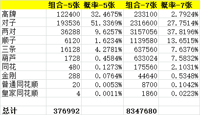 德州扑扑克怎么算概率