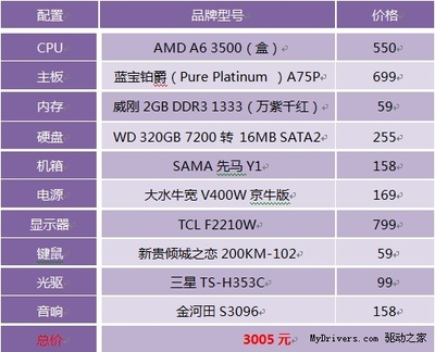 配置3000多的电脑