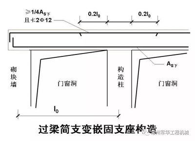 砌塊墻構造加強的措施有哪些（砌塊墻抗震設計規(guī)范解讀） 全國鋼結構設計公司名錄 第4張