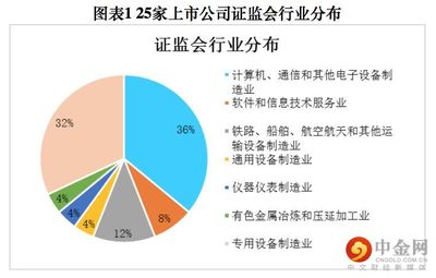 船舶技术与服务业的关系