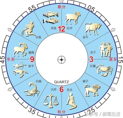 七月份星座