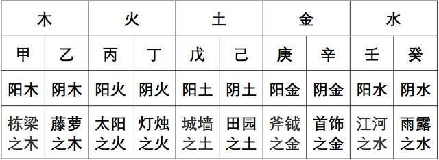 八字中四库俱全的人