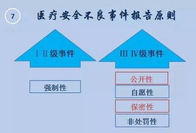 医疗安全不良事件分几级