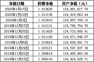 建行净值理财产品什么意思