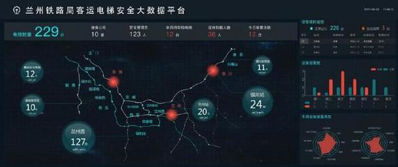 大数据可以在铁路部门吗