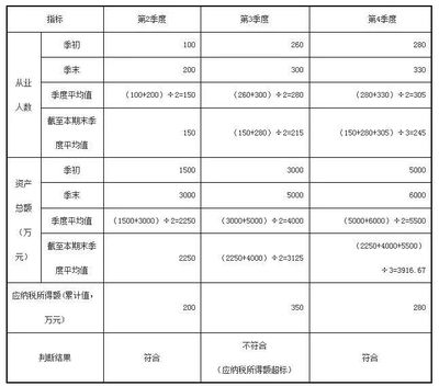 季度都需要报哪些税