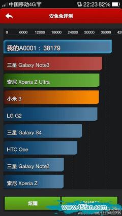 三星note3性能配置高于no