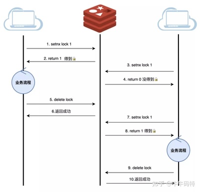 redis分布式锁实现