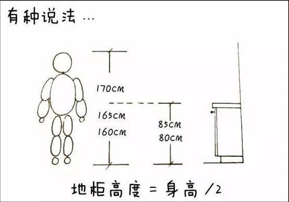 不锈钢橱柜面多高