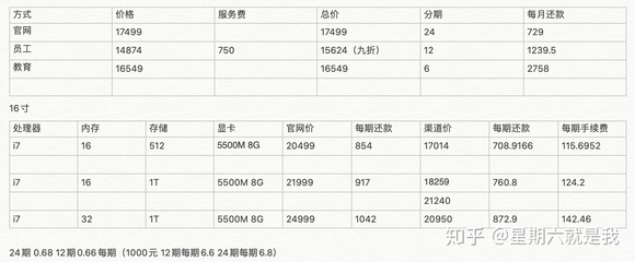 关于香港苹果店教育优惠