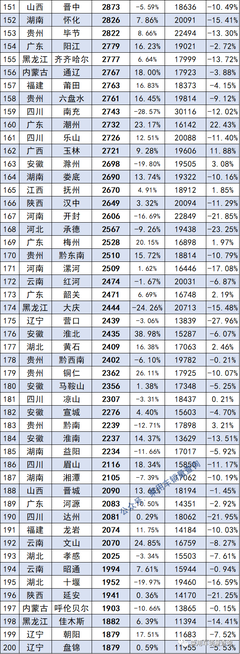 成都10所