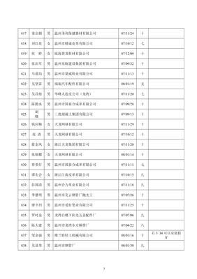 劳动能力等级鉴定