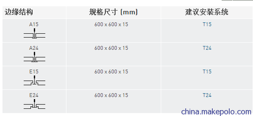 吊顶板线尺寸