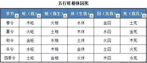 八字身旺身弱