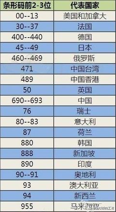 哪个国家的奶粉最好