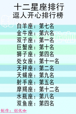 天平座男和什么星座最配