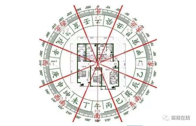风水是科学吗