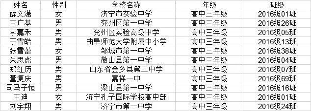 姓名推荐