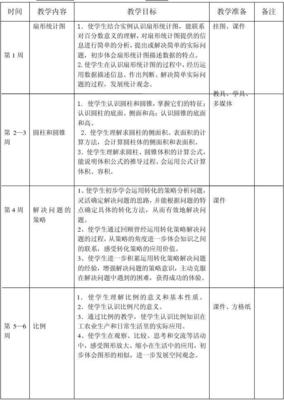 数学学期目标怎么写