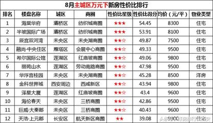 灞桥区房价