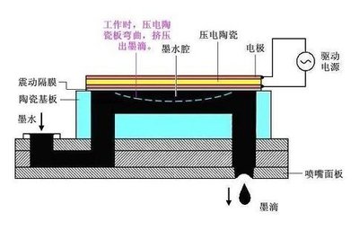 激光打印机 原理