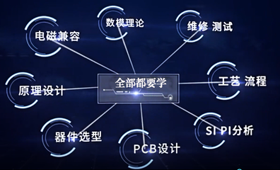 arm要学什么意思