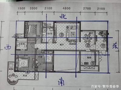 什么叫坐北朝南的房子