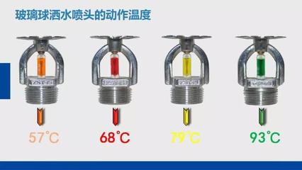 厨房用消防喷头颜色